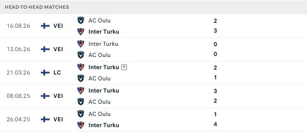 Nhận định, Soi kèo AC Oulu vs Inter Turku 23h00 ngày 18/09: Chủ nhà trắng tay - Ảnh 3