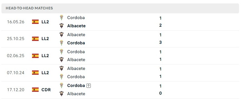 Nhận định, Soi kèo Albacete vs Cordoba 01h30 ngày 19/09: Thế trận giằng co - Ảnh 3