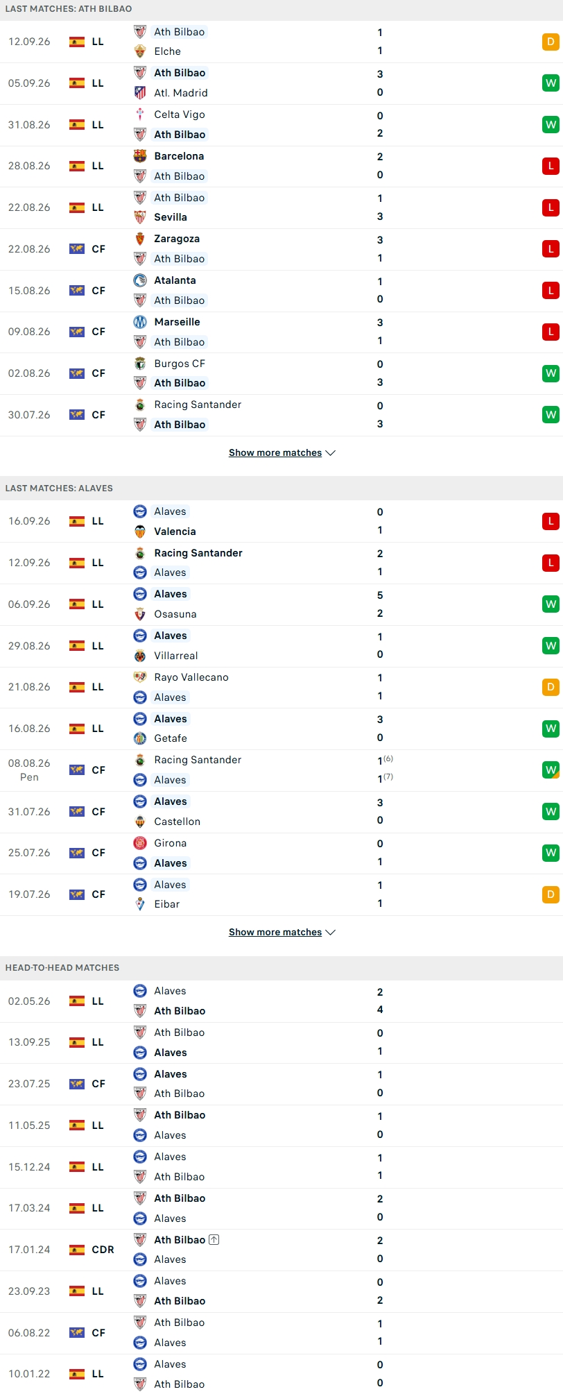 Nhận định, Soi kèo Athletic Bilbao vs Alaves 22h15 ngày 21/9: Điểm tựa San Mames - Ảnh 2