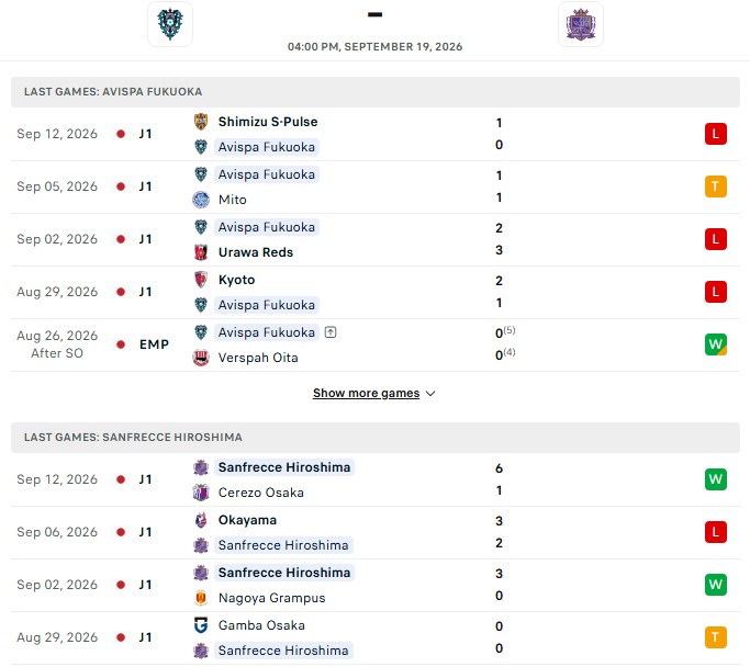 Nhận định, Soi kèo Avispa Fukuoka vs Sanfrecce Hiroshima 16h00 ngày 19/09: Chủ nhà yếu đuối - Ảnh 2