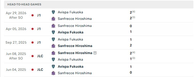 Nhận định, Soi kèo Avispa Fukuoka vs Sanfrecce Hiroshima 16h00 ngày 19/09: Chủ nhà yếu đuối - Ảnh 3