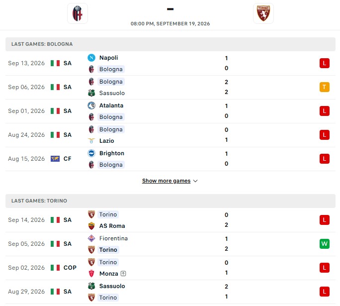 Nhận định, Soi kèo Bologna vs Torino 20h00 ngày 19/09: Chuỗi kèo toàn thua - Ảnh 2