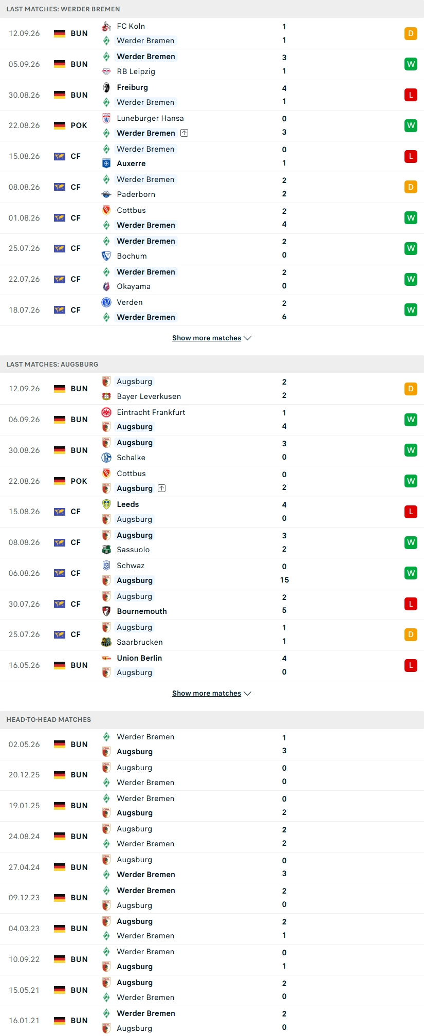 Nhận định, Soi kèo Bremen vs Augsburg 20h30 ngày 19/9: Tiếp đà thăng hoa - Ảnh 2