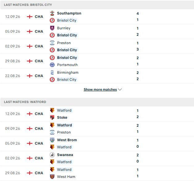 Nhận định, Soi kèo Bristol vs Watford 02h00 ngày 19/09: Chủ nhà tất thắng - Ảnh 2