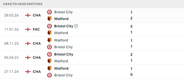 Nhận định, Soi kèo Bristol vs Watford 02h00 ngày 19/09: Chủ nhà tất thắng - Ảnh 3