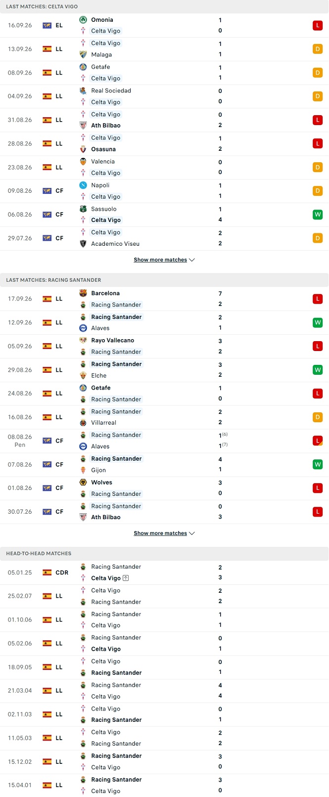 Nhận định, Soi kèo Celta Vigo vs Racing Santander 23h30 ngày 19/9: Giải tỏa áp lực - Ảnh 2