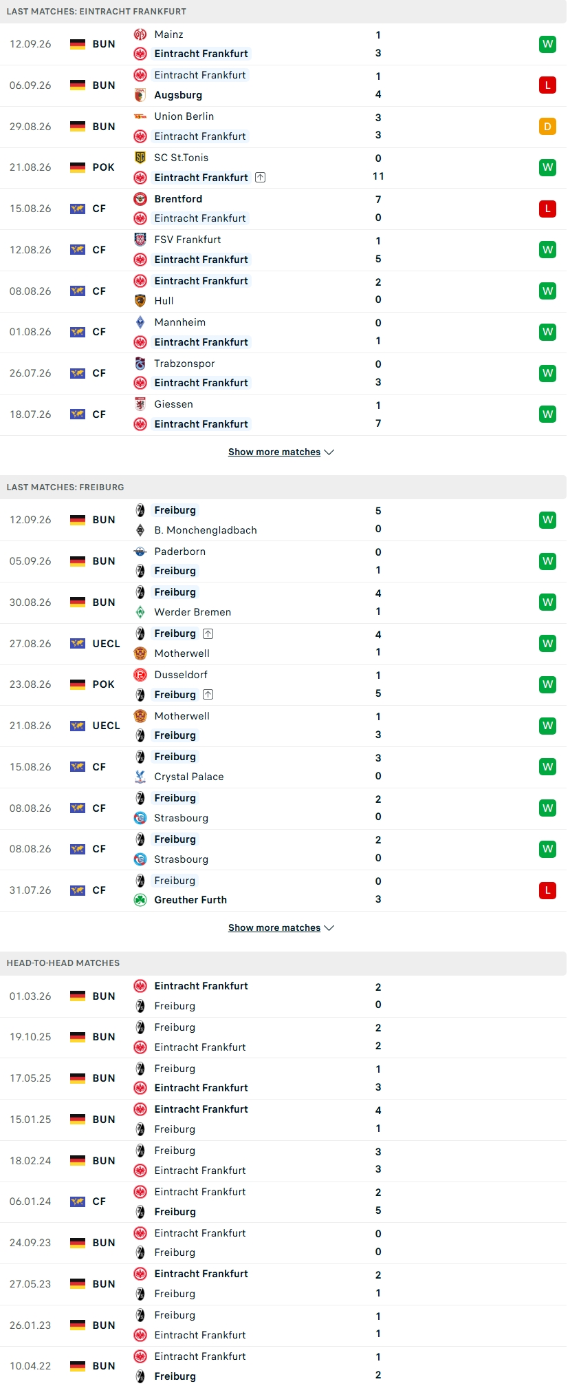 Nhận định, Soi kèo Frankfurt vs Freiburg 20h30 ngày 19/9: Thử thách cho đội đầu bảng - Ảnh 2