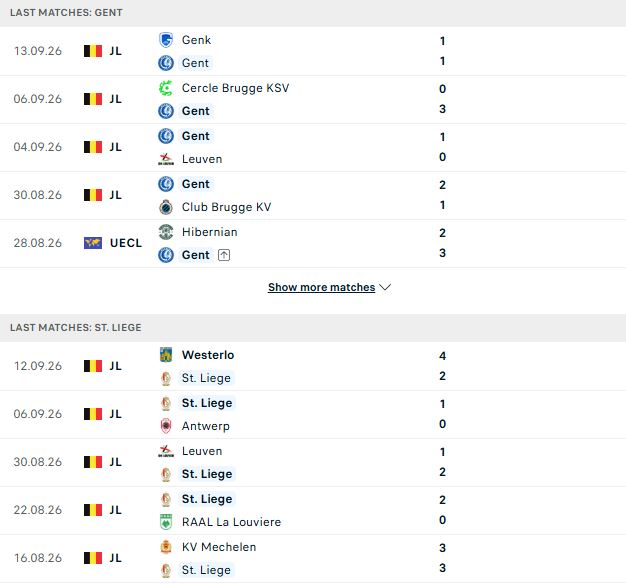 Nhận định, Soi kèo Gent vs Standard Liege 01h45 ngày 19/09: Bất phân thắng bại - Ảnh 2