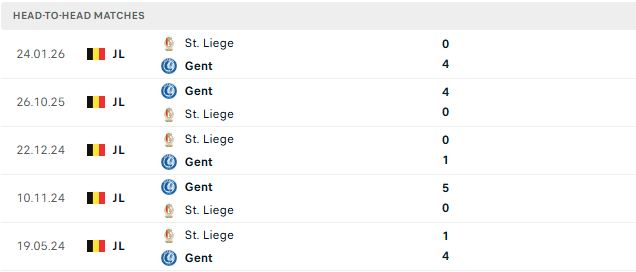 Nhận định, Soi kèo Gent vs Standard Liege 01h45 ngày 19/09: Bất phân thắng bại - Ảnh 3