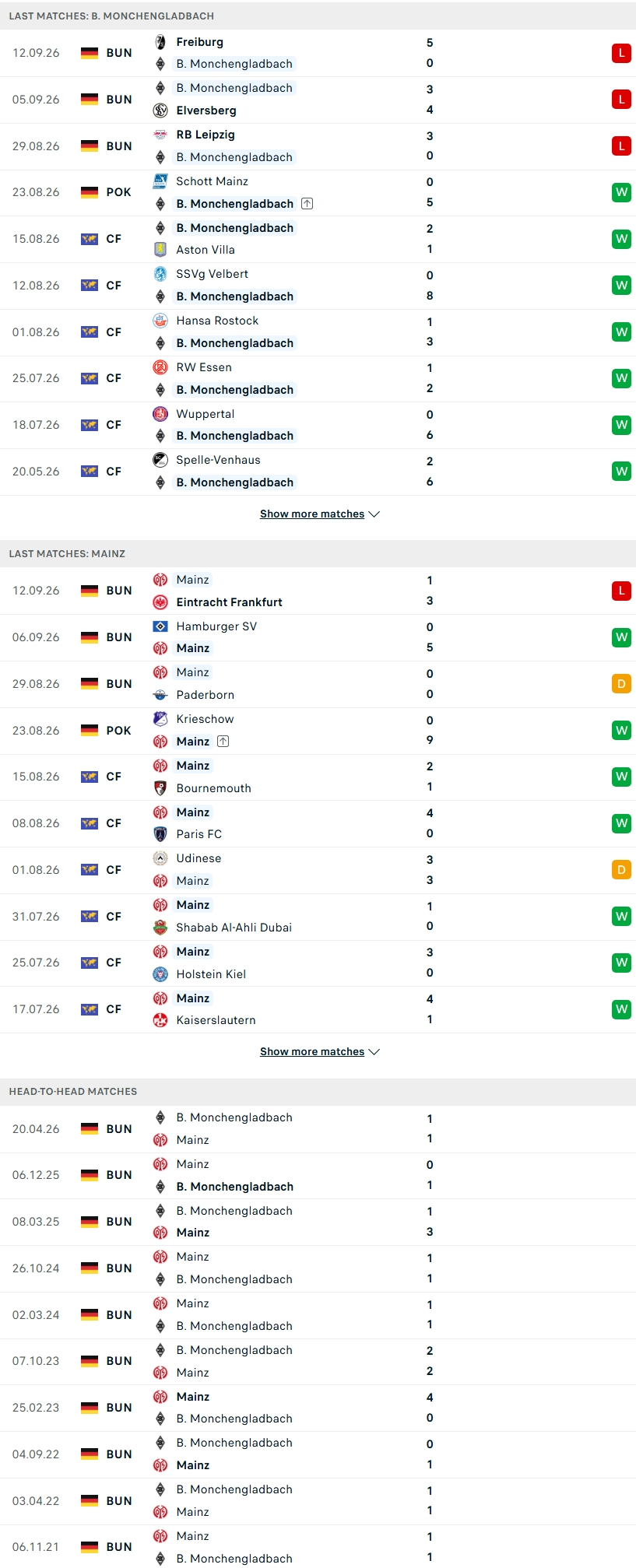 Nhận định, Soi kèo Gladbach vs Mainz 20h30 ngày 19/9: Chủ nhà khủng hoảng - Ảnh 1