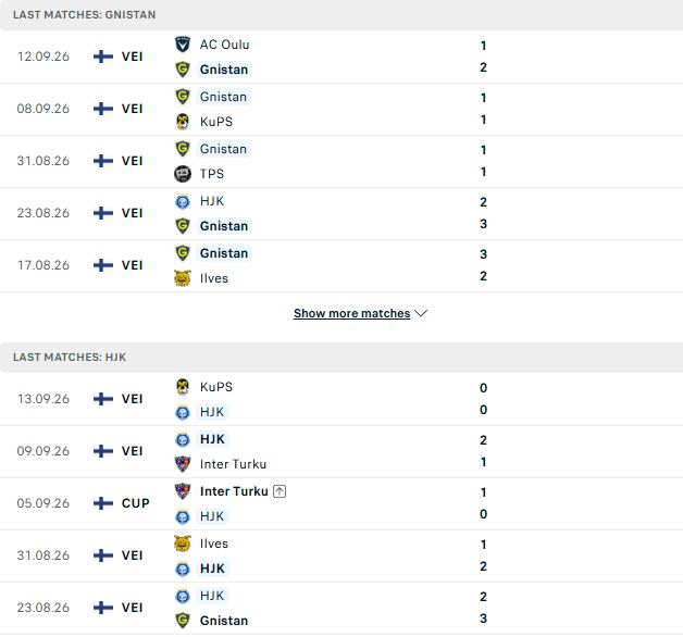 Nhận định, Soi kèo Gnistan vs HJK Helsinki 23h00 ngày 18/09: Khách lấn chủ - Ảnh 2