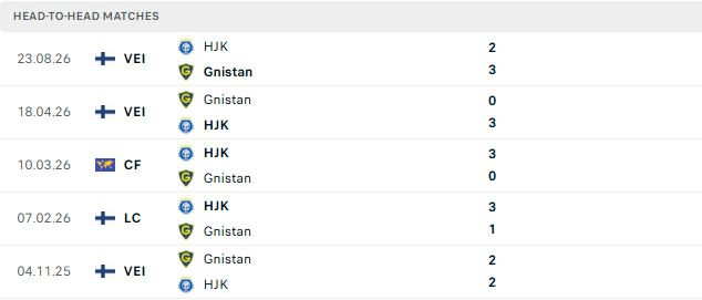 Nhận định, Soi kèo Gnistan vs HJK Helsinki 23h00 ngày 18/09: Khách lấn chủ - Ảnh 3
