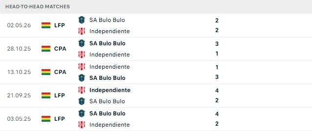 Nhận định, Soi kèo Independiente Petrolero vs San Antonio 06h00 ngày 19/09: Tin vào chủ nhà - Ảnh 3