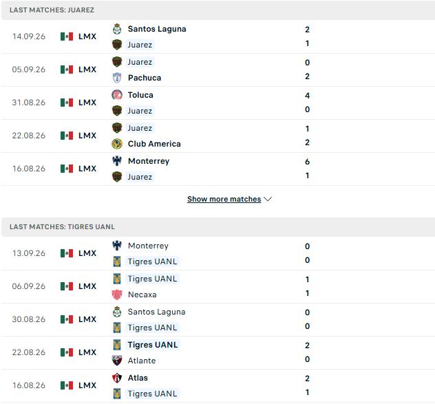 Nhận định, Soi kèo Juarez vs Tigres 10h00 ngày 19/09: Át vía chủ nhà - Ảnh 2