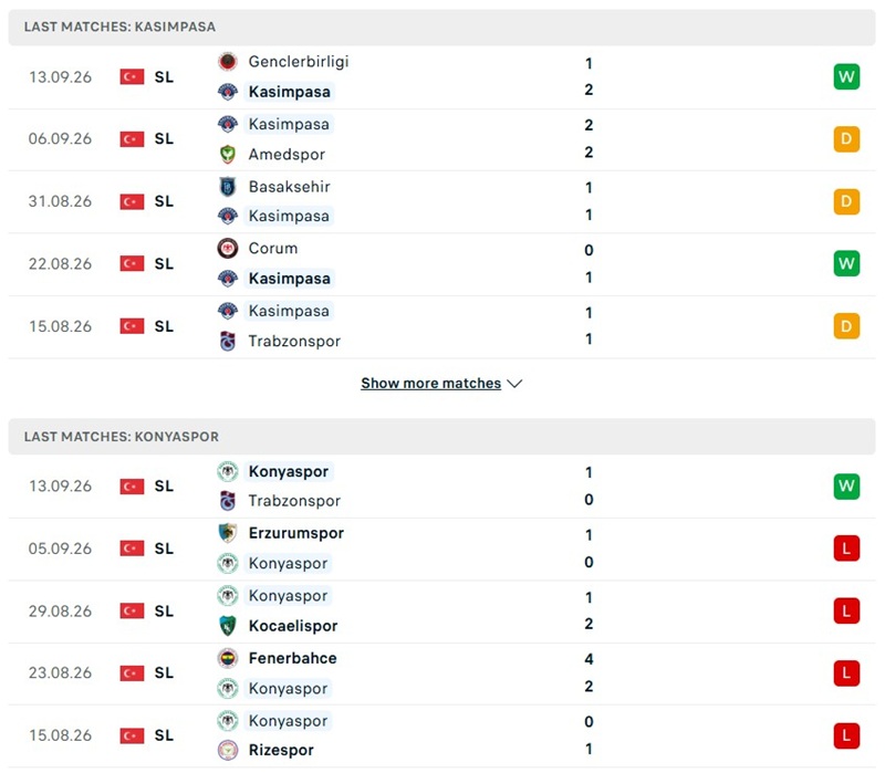 Nhận định, Soi kèo Kasimpasa vs Konyaspor 00h00 ngày 19/09: Chủ nhà có điểm tựa - Ảnh 2