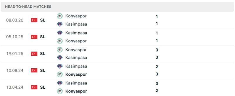 Nhận định, Soi kèo Kasimpasa vs Konyaspor 00h00 ngày 19/09: Chủ nhà có điểm tựa - Ảnh 3