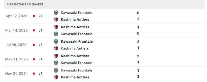 Nhận định, Soi kèo Kawasaki Frontale vs Kashima Antlers 16h00 ngày 19/09: Chuỗi 4 thất bại - Ảnh 3