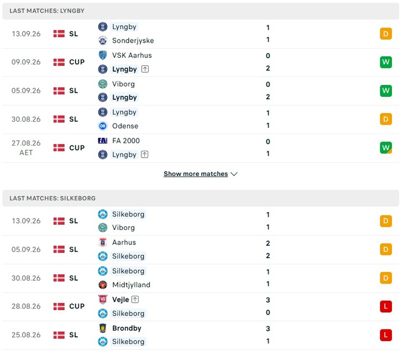 Nhận định, Soi kèo Lyngby vs Silkeborg 00h00 ngày 19/09: Thế trận cân bằng - Ảnh 2