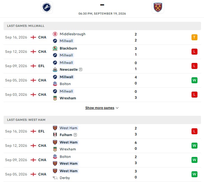 Nhận định, Soi kèo Millwall vs West Ham 18h30 ngày 19/09: Giương Búa lên cao - Ảnh 2