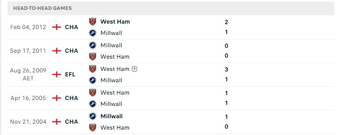 Nhận định, Soi kèo Millwall vs West Ham 18h30 ngày 19/09: Giương Búa lên cao - Ảnh 3
