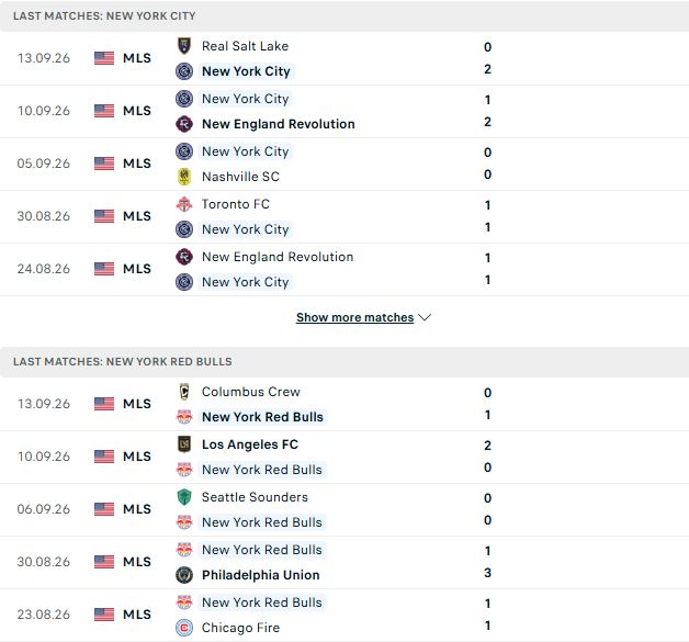 Nhận định, Soi kèo New York City vs New York Red Bulls 06h30 ngày 19/09: Tưng bừng bàn thắng - Ảnh 2