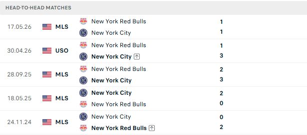 Nhận định, Soi kèo New York City vs New York Red Bulls 06h30 ngày 19/09: Tưng bừng bàn thắng - Ảnh 3