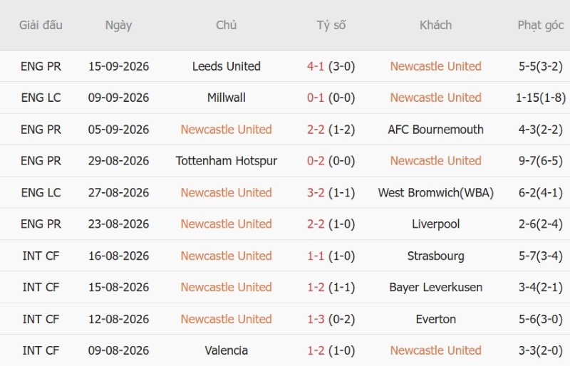 Nhận định, Soi kèo Newcastle vs Hull City 21h00 ngày 19/9: Hiện tượng tân binh - Ảnh 3
