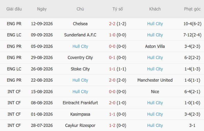 Nhận định, Soi kèo Newcastle vs Hull City 21h00 ngày 19/9: Hiện tượng tân binh - Ảnh 4