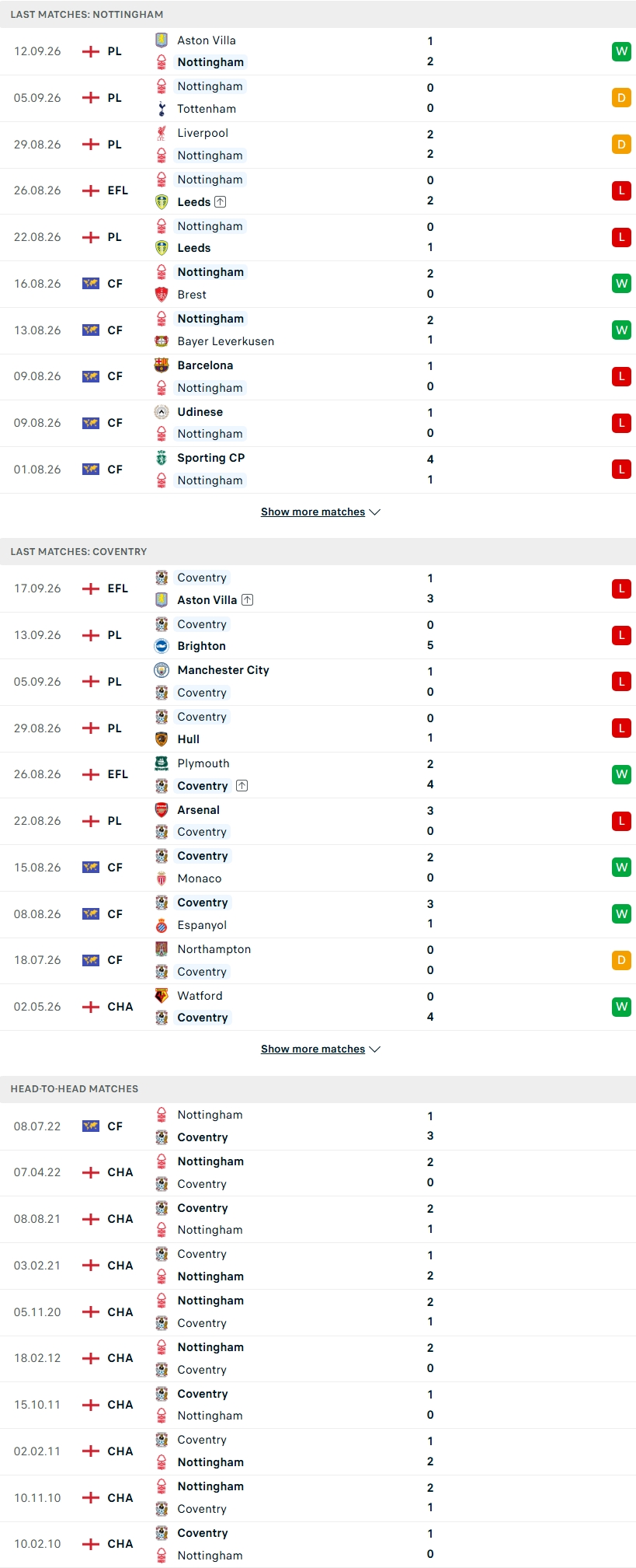 Nhận định, Soi kèo Nottingham Forest vs Coventry City 23h30 ngày 19/9: Thừa thắng xông lên - Ảnh 3