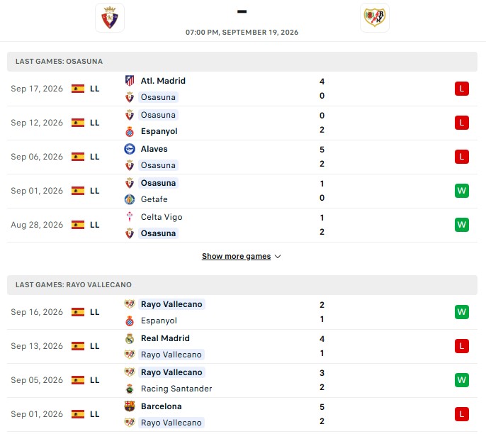 Nhận định, Soi kèo Osasuna vs Vallecano 19h00 ngày 19/09: Pamplona thất thủ - Ảnh 2