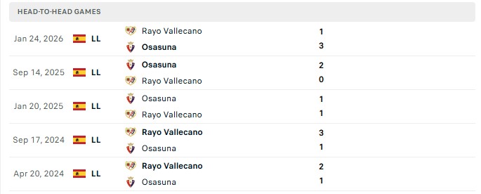 Nhận định, Soi kèo Osasuna vs Vallecano 19h00 ngày 19/09: Pamplona thất thủ - Ảnh 3
