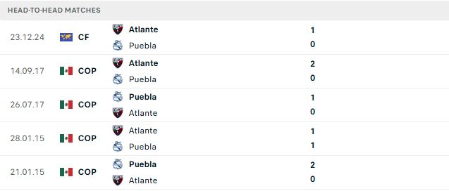 Nhận định, Soi kèo Puebla vs Atlante 08h00 ngày 19/09: Chủ nhà đáng tin - Ảnh 3