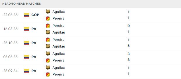 Nhận định, Soi kèo Rionegro Aguilas vs Pereira 04h00 ngày 19/09: Chủ thắng cách biệt - Ảnh 3