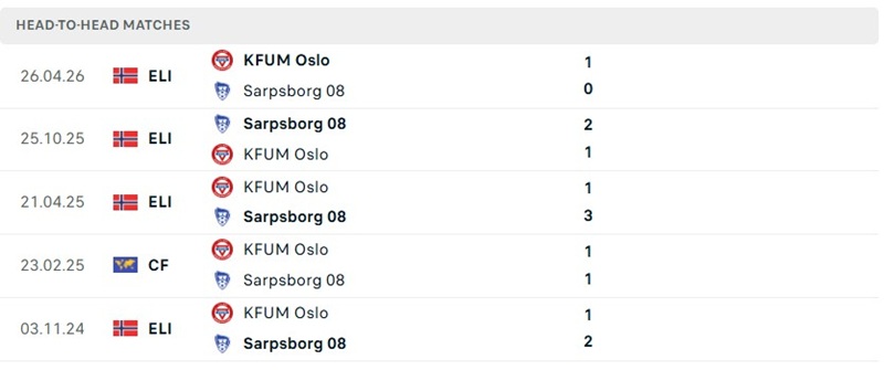 Nhận định, Soi kèo Sarpsborg vs KFUM Oslo 00h00 ngày 19/09: Chủ nhà chiếm ưu thế - Ảnh 3