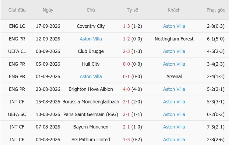 Nhận định, Soi kèo Tottenham vs Aston Villa 18h30 ngày 19/9: Chủ-khách níu chân nhau - Ảnh 4