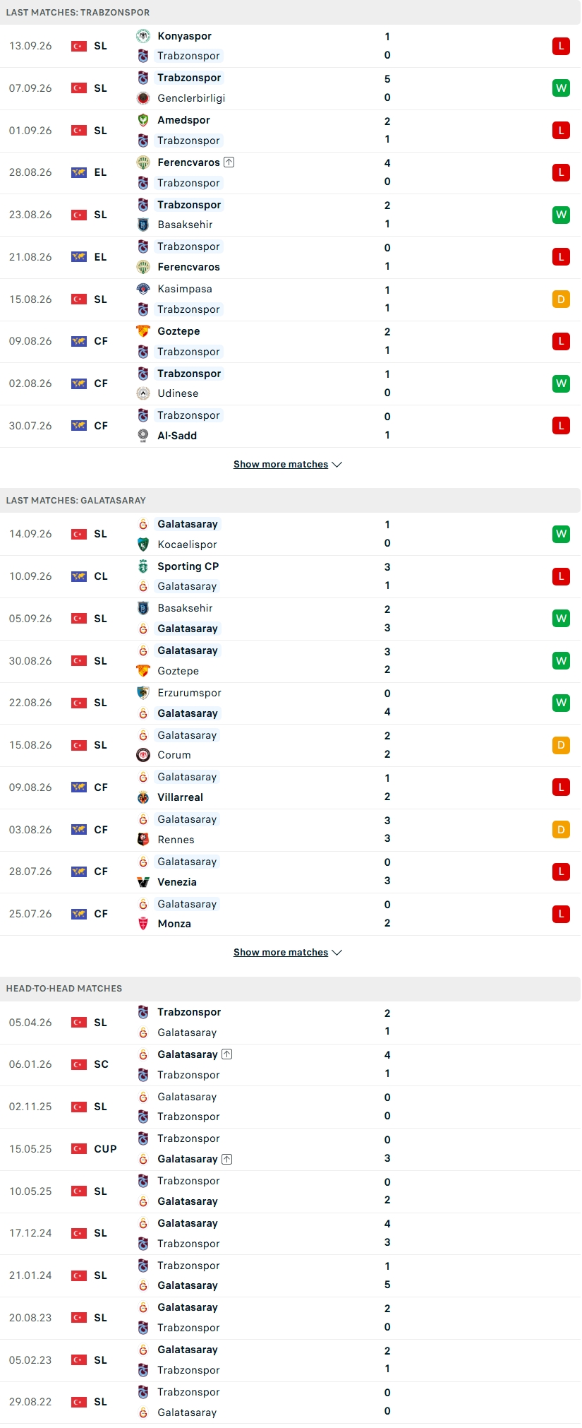 Nhận định, Soi kèo Trabzonspor vs Galatasaray 00h00 ngày 21/9: Rực lửa xứ Thổ - Ảnh 3