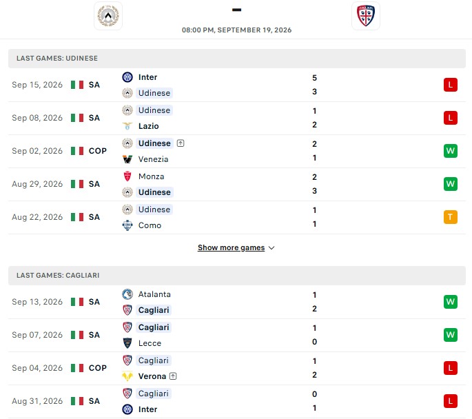 Nhận định, Soi kèo Udinese vs Cagliari 20h00 ngày 19/09: Chưa thua kèo nào - Ảnh 2