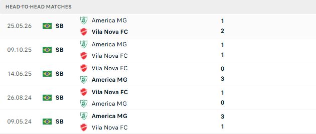 Nhận định, Soi kèo Vila Nova vs America MG 05h30 ngày 19/09: Tiếp tục bám đuổi - Ảnh 3