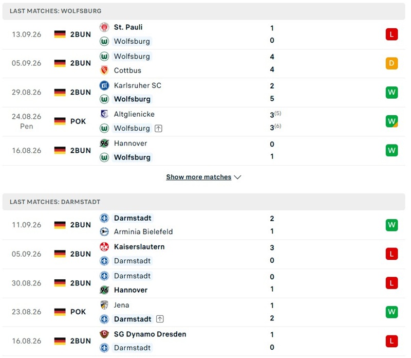 Nhận định, Soi kèo Wolfsburg vs Darmstadt 23h30 ngày 18/09: Đôi công rực lửa - Ảnh 2