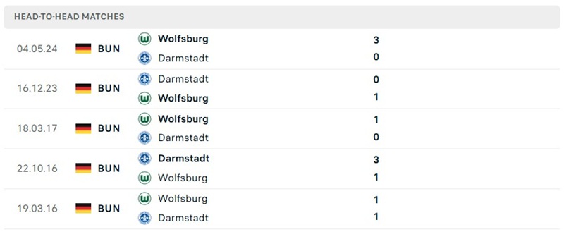 Nhận định, Soi kèo Wolfsburg vs Darmstadt 23h30 ngày 18/09: Đôi công rực lửa - Ảnh 3