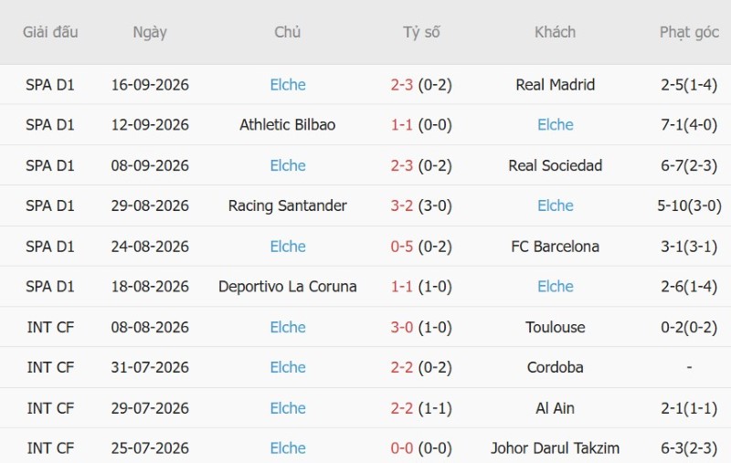 Soi kèo phạt góc Espanyol vs Elche, 02h00 ngày 19/9 - Ảnh 4