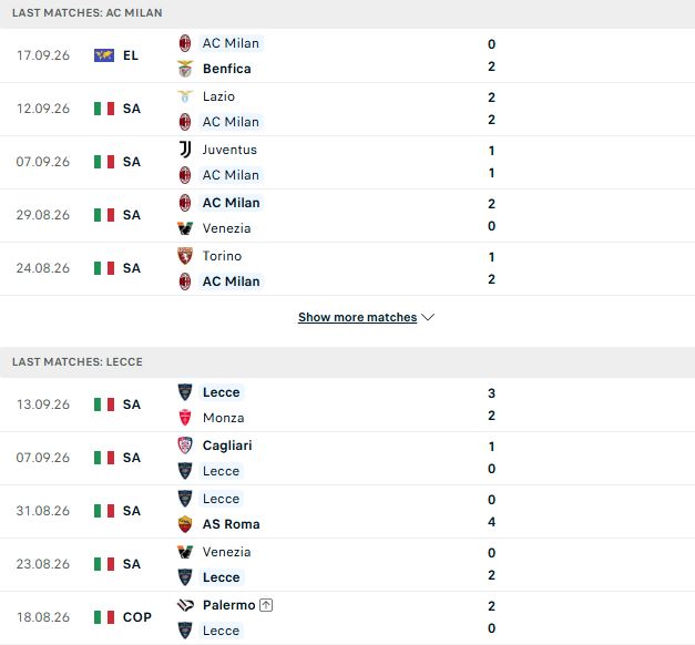 Nhận định, Soi kèo AC Milan vs Lecce 01h45 ngày 21/09: Lấy lại niềm tin - Ảnh 2