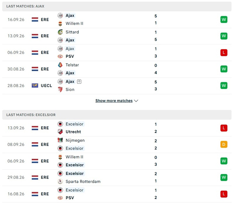 Nhận định, Soi kèo Ajax vs Excelsior Rotterdam 01h00 ngày 20/09: Chủ nhà áp đảo - Ảnh 2