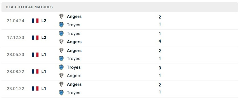 Nhận định, Soi kèo Angers vs Troyes 01h45 ngày 20/09: Ưu thế sân bãi - Ảnh 3