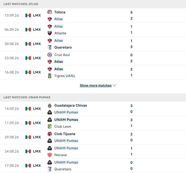 Nhận định, Soi kèo Atlas vs Pumas 06h00 ngày 20/09: Khách có 3 điểm - Ảnh 2