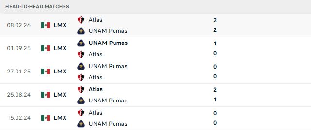 Nhận định, Soi kèo Atlas vs Pumas 06h00 ngày 20/09: Khách có 3 điểm - Ảnh 3