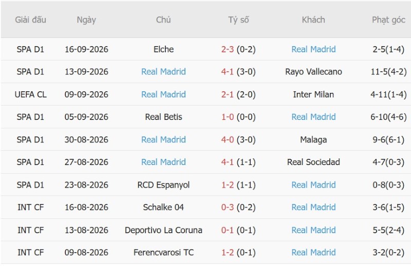 Nhận định, Soi kèo Atletico Madrid vs Real Madrid 21h15 ngày 20/9: Derby chia điểm - Ảnh 4