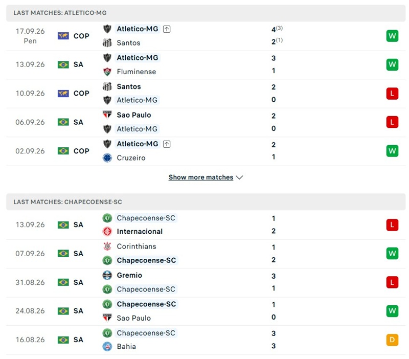 Nhận định, Soi kèo Atletico Mineiro vs Chapecoense 02h00 ngày 20/09: 3 điểm cho chủ nhà - Ảnh 2