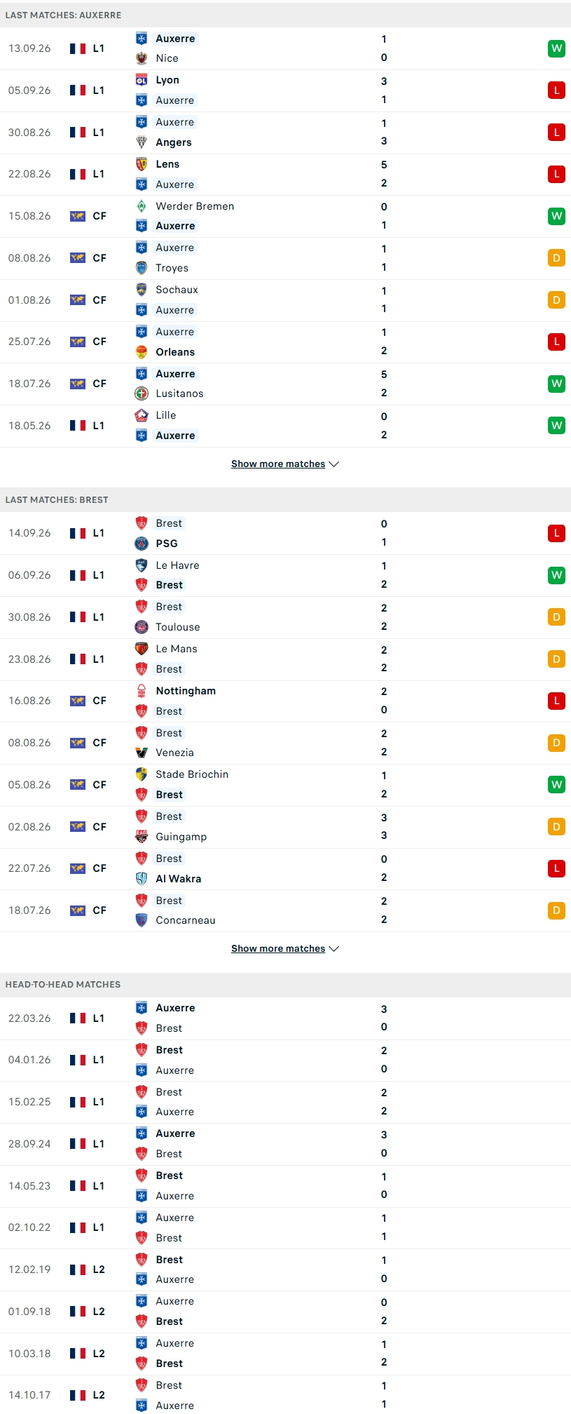 Nhận định, Soi kèo Auxerre vs Brest 20h00 ngày 20/9: Đi tìm cú hích - Ảnh 1