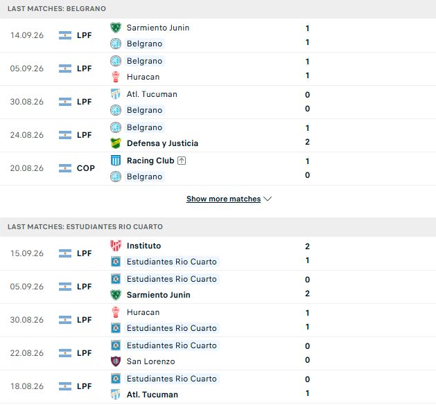 Nhận định, Soi kèo Belgrano vs Estudiantes de Rio Cuarto 05h15 ngày 21/09: Bắt nạt tân binh - Ảnh 2